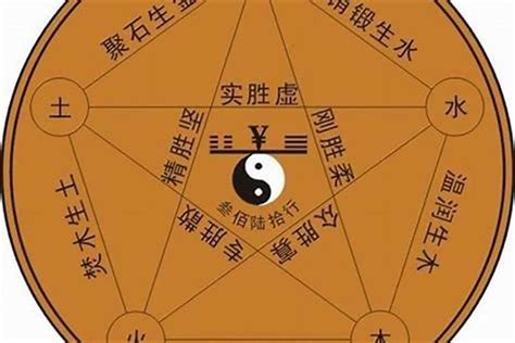 春五行|春字五行属什么